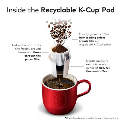 Keurig K-Cup Coffee Twix Coffee - Image 9